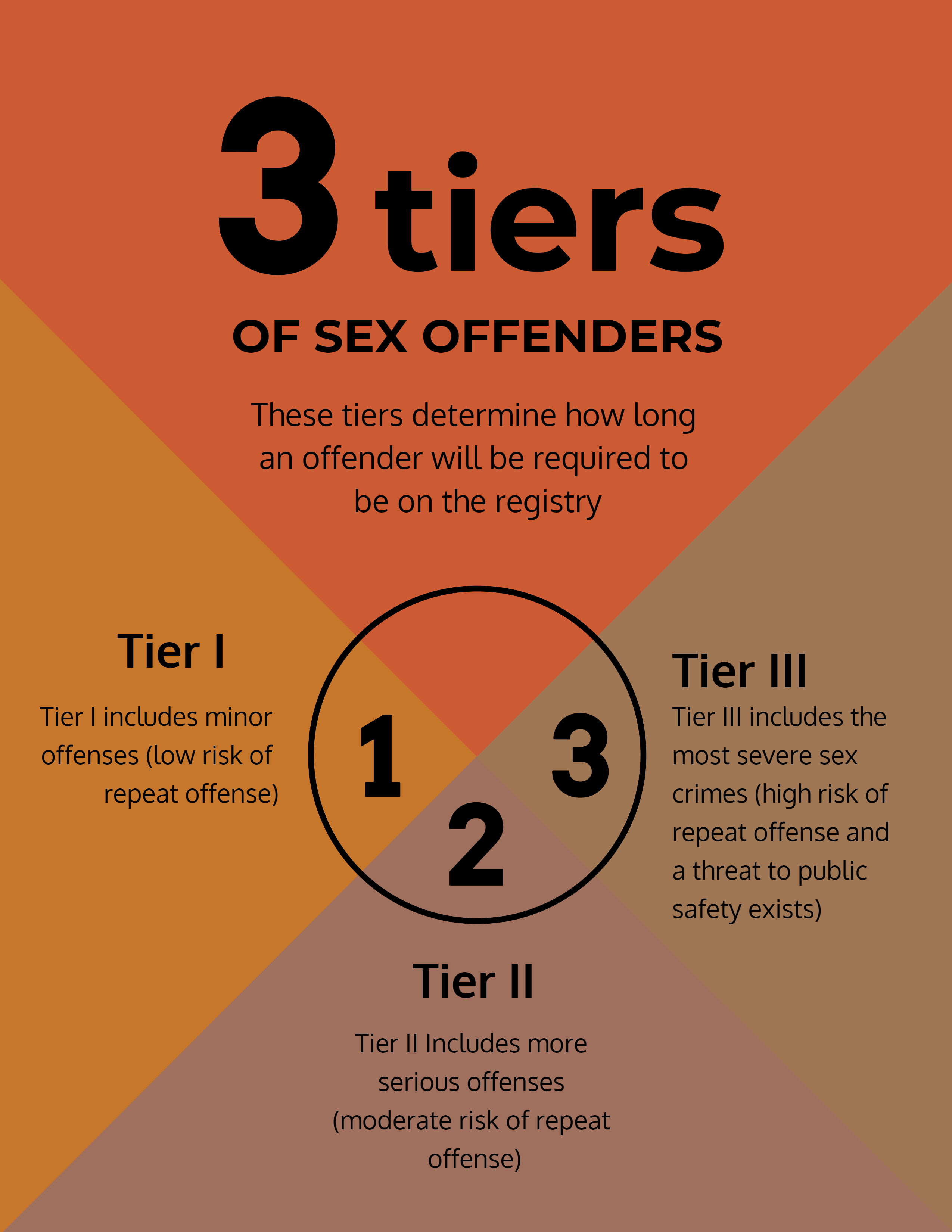 What to Expect as a Louisiana Sex Offender Louisiana Sex Crimes Lawyer image