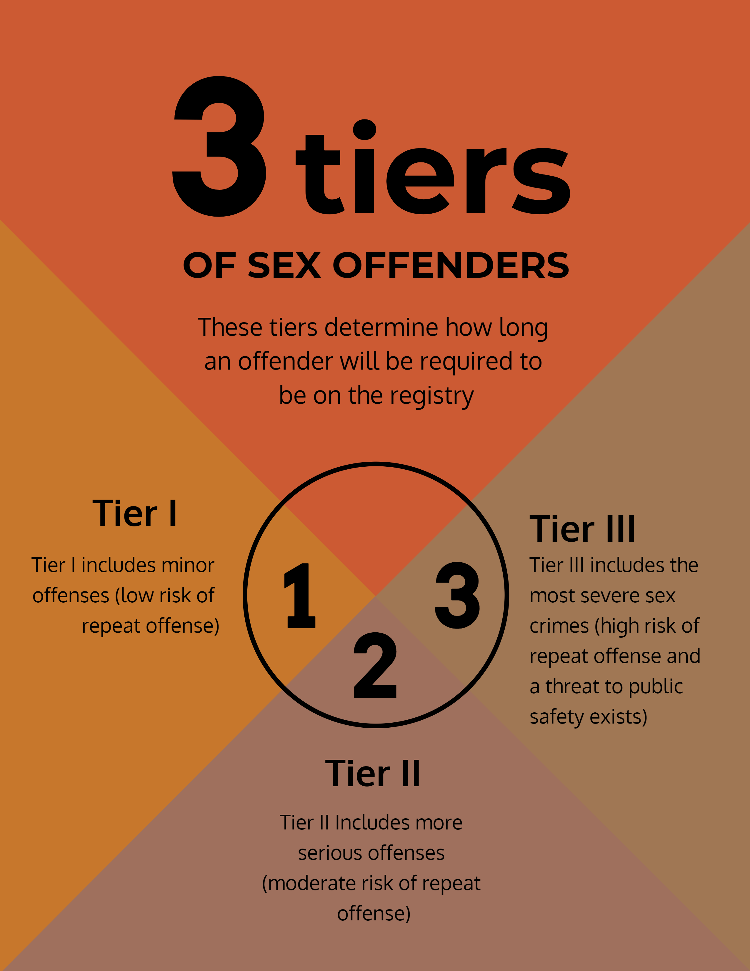 What To Expect As A Louisiana Sex Offender Louisiana Sex Crimes Lawyer