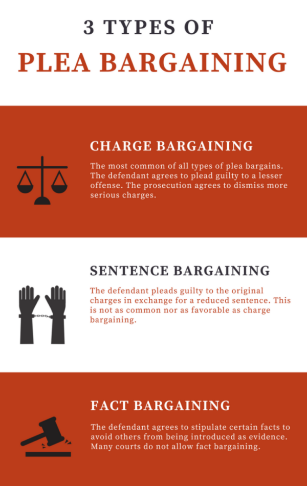 Criminal Defendant S Guide To Plea Bargains Plea Bargaining