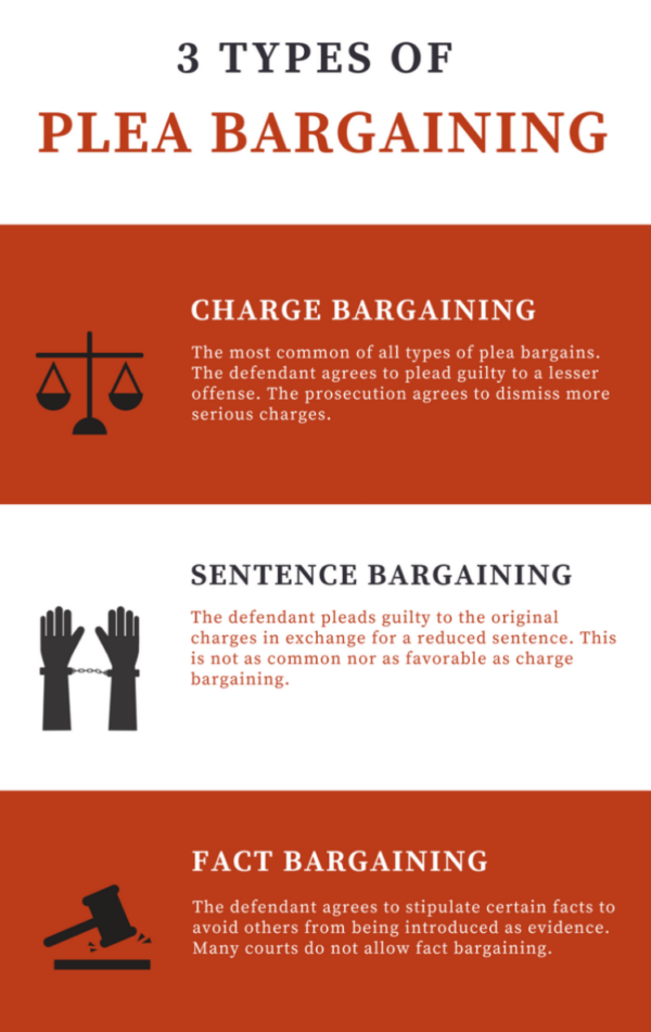 plea bargaining after presentation of evidence