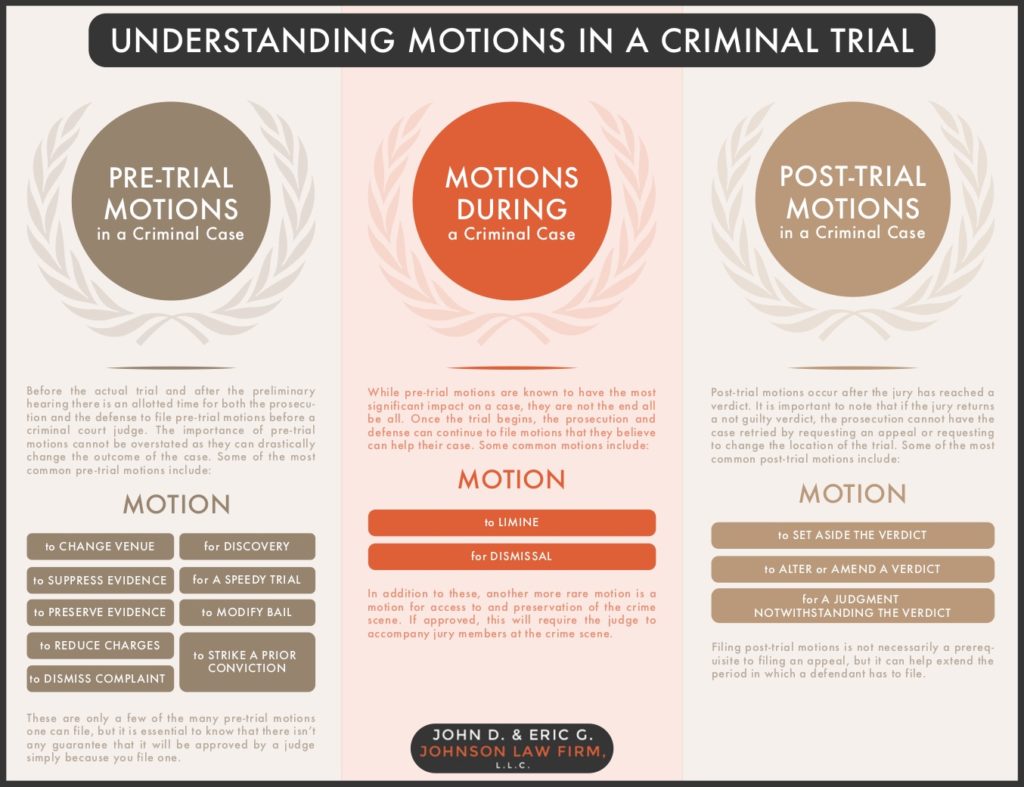 motions in a criminal trial