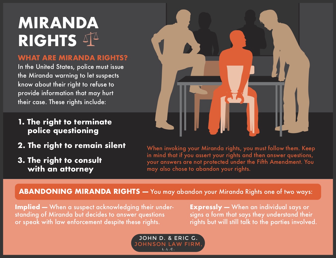 Miranda Rights Infographic