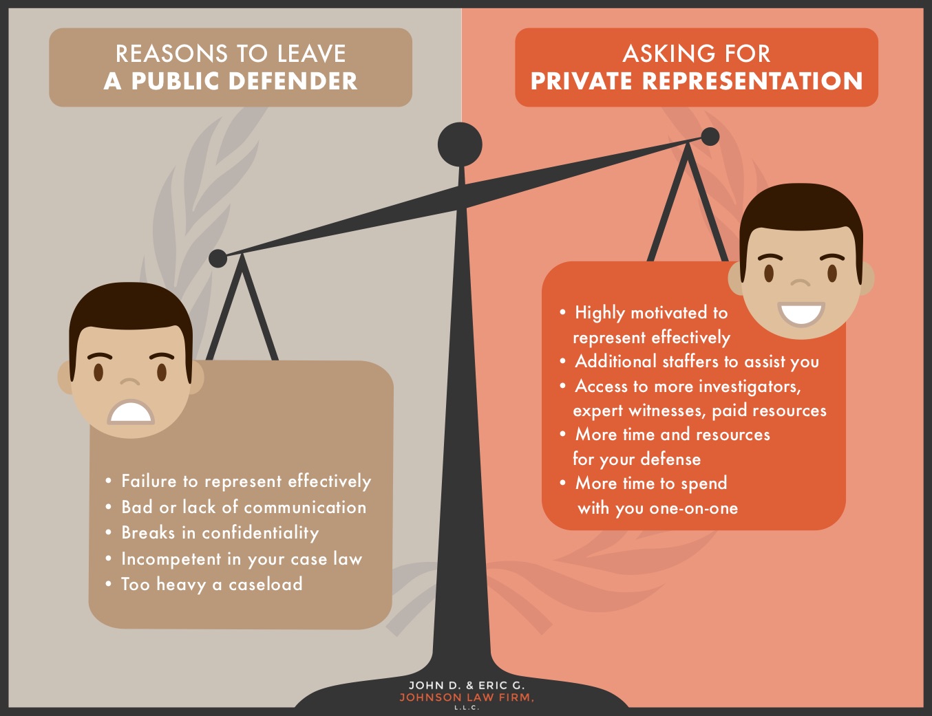 assigned counsel vs public defenders