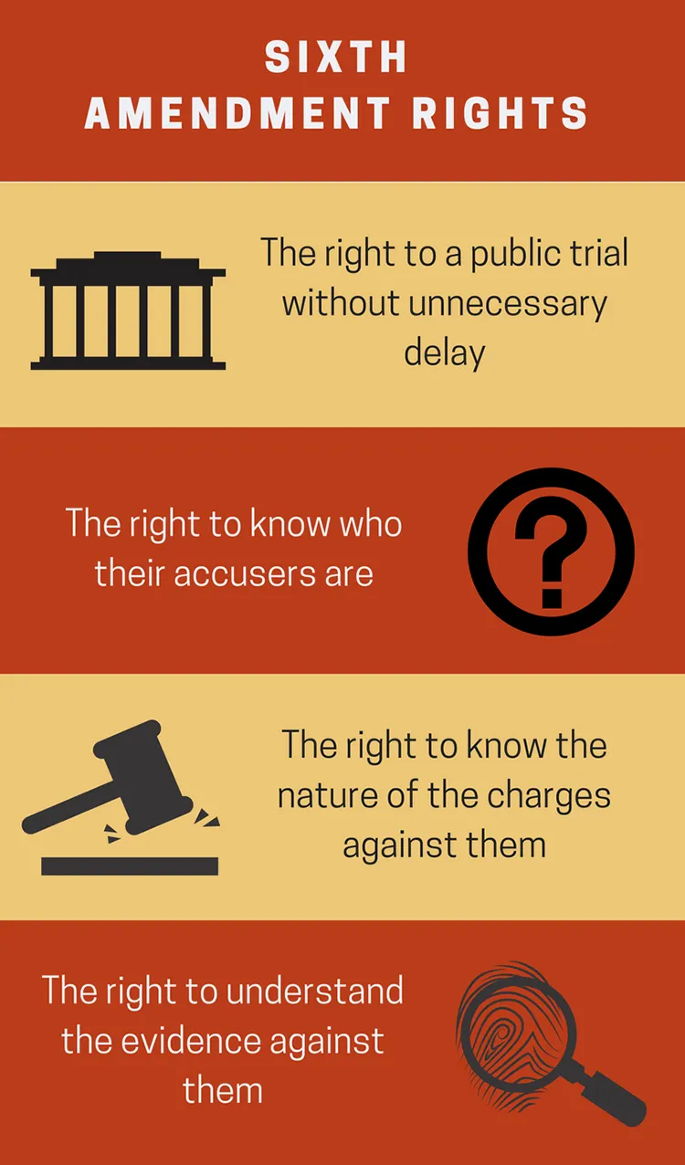 Sixth Ammendment Rights Image