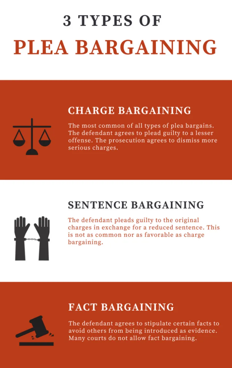 Types Of Plea Bargaining Image